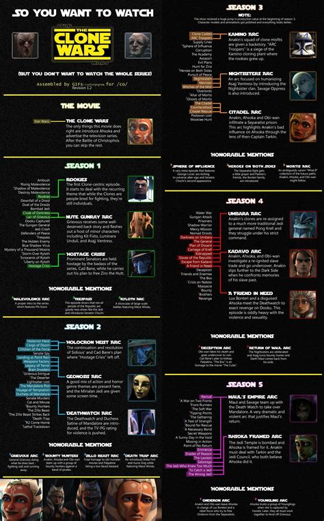 clone wars watch order chart